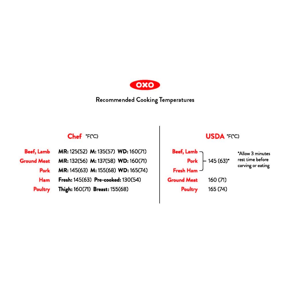 Thermocouple Thermometer R9